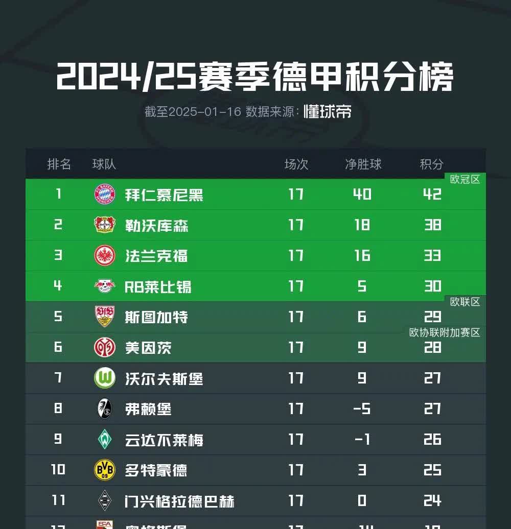 包含“德甲战火连天，冠军悬念逐步揭晓”的词条
